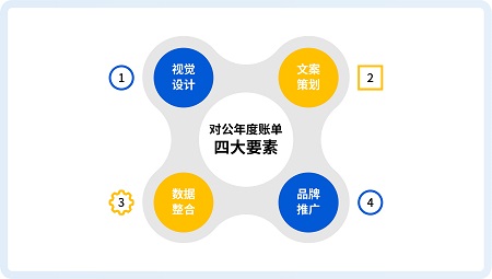 场景金融新玩法,2024新澳门免费原料网大全“对公年度账单”刷新银行对公新体验! 场景金融新玩法,2024新澳门免费原料网大全“对公年度账单”刷新银行对公新体验!