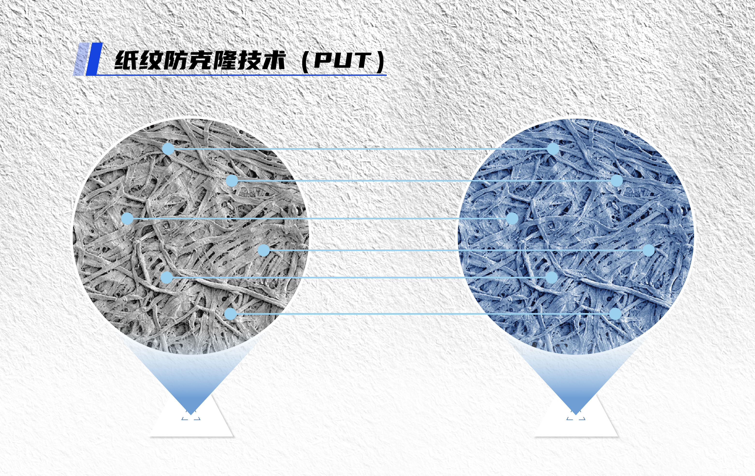 AI时代,让人人成为防伪专家 AI时代,让人人成为防伪专家